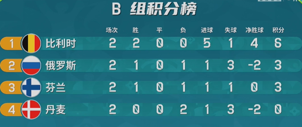 k1体育平台- 德布劳内世界波破维拉大门  